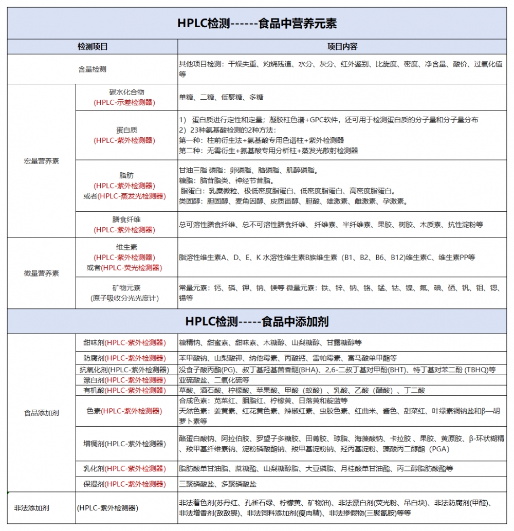 1）行業(yè)檢品檢測(cè)列舉