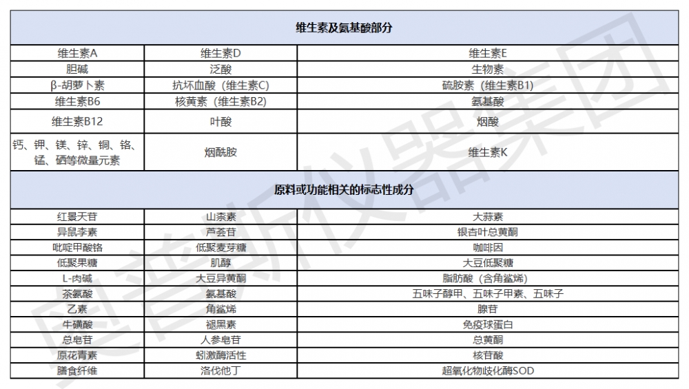 1）行業檢品檢測列舉