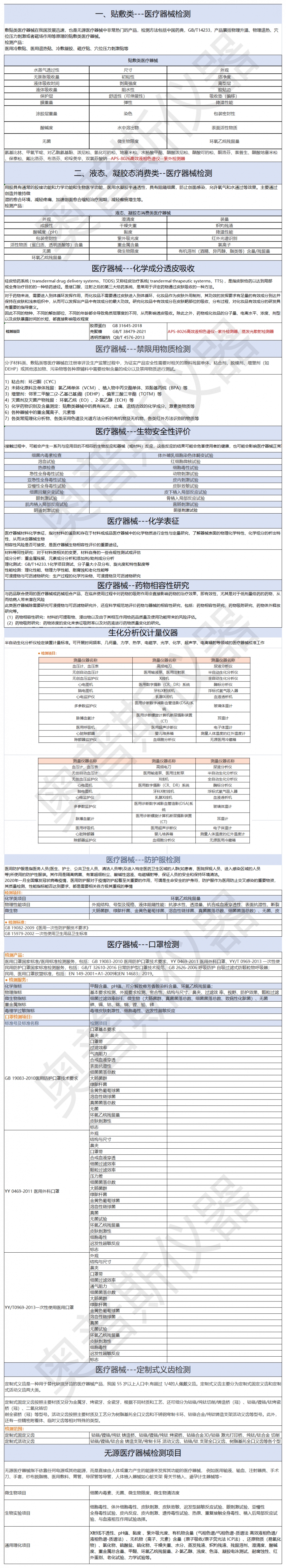 1）行業檢品檢測列舉