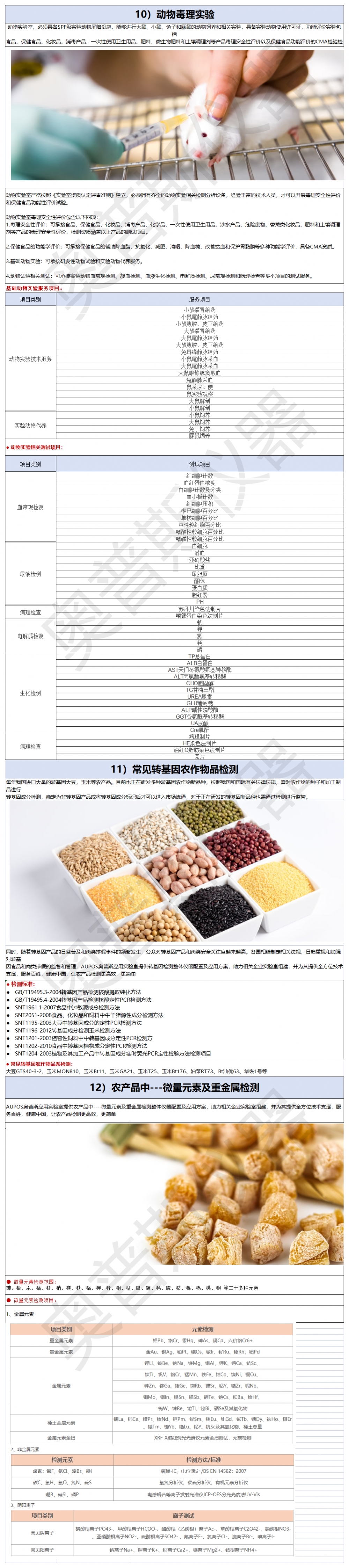 1）行業檢品檢測列舉