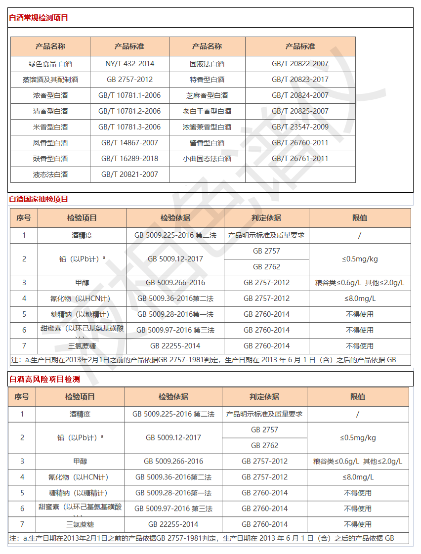 1）行業檢品檢測列舉